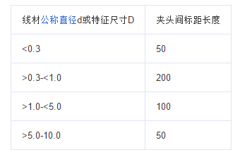 扭轉午夜福利小视频在线观看的試驗方法